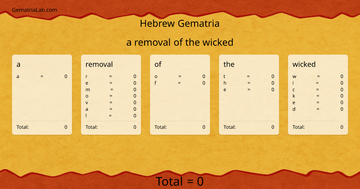 a removal of the wicked in hebrew Gematria